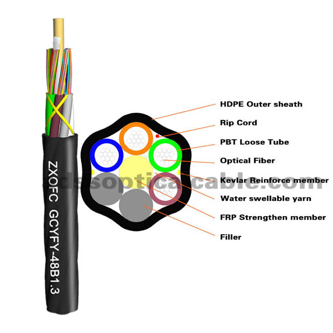 Best GCYFY Gel Free Cable / MicroDuct Outdoor Fiber Optic Cable 24-288 Cores wholesale