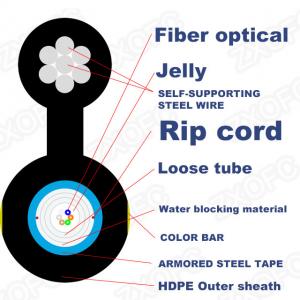 Best HDPE LSZH Figure 8 Fiber Optic Cable 12/24 Core Aerial Self Supported wholesale