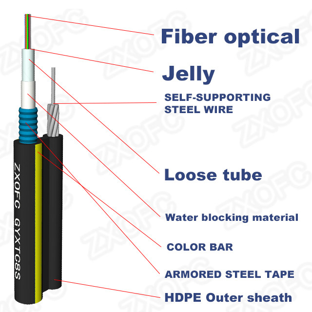 Best HDPE LSZH Figure 8 Fiber Optic Cable 12/24 Core Aerial Self Supported wholesale