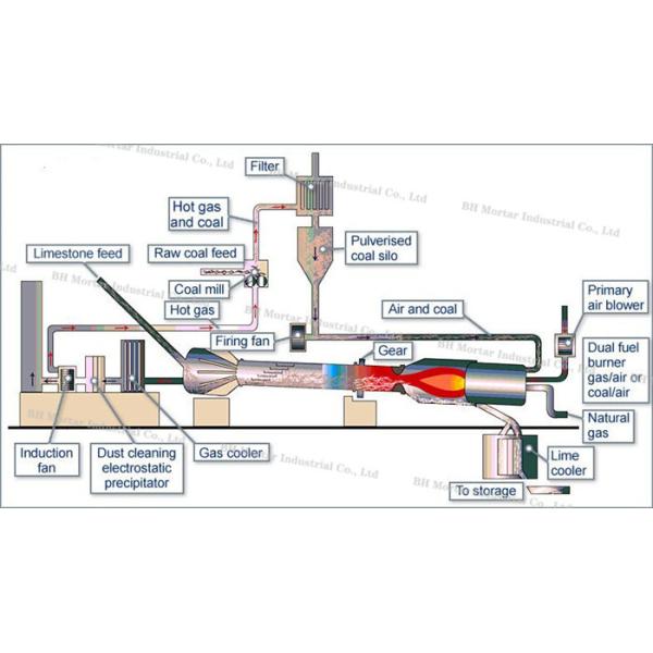 Quicklime / Active Lime Rotary Kiln 220V 380V 415V Model Available