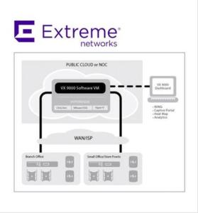 switch license of Custom ADP16 Extreme Wireless Access Points Networks License VX9000