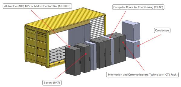 Cheap Infrared Ip Cameras IP65 Prefabricated Modular Data Centers 20ft for sale