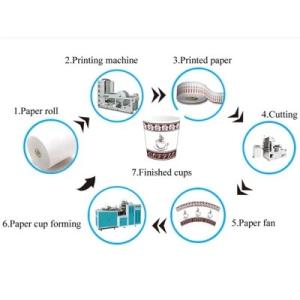 China Automatic Kraft Paper Bag Making Machine Aluminum Foil , CE Food Container Making Machine on sale