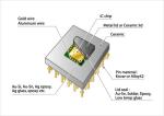 ST STM32L151VDT6 semiconductors chip packaging program memory arm processor arm