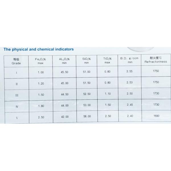 Granulate / Powdery Refractory Products With High Alumina Content