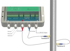 China 0.5% Accuracy | Best Insertion Ultrasonic Flow Meter on sale