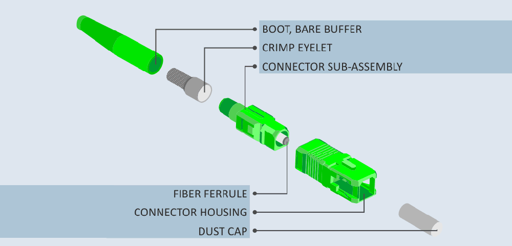 3.0mm SC APC Duplex single mode patch cord 1M Length less than 0.3dB