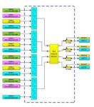 200W Input Point Of Interface DIN Female Connector With 15 Input / 4 Output