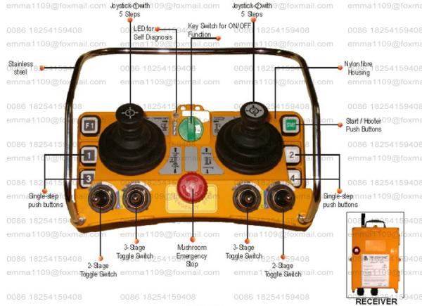 Cheap F24-60 Double Joysticks Wireless Remote Controller For Cranes for sale