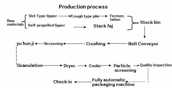Full Auto 8TH Bio Fertilizer Making Machine