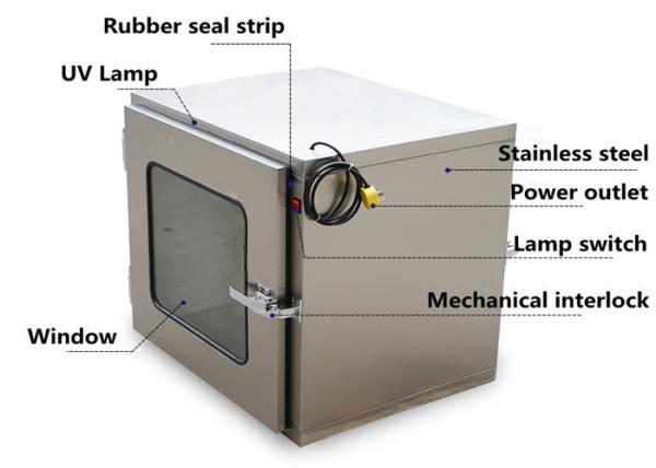 Cheap Polished Cleanroom Pass Box Customized And Efficient Contamination Control for sale