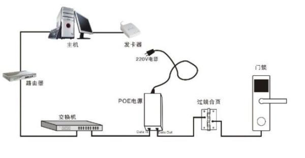 Cheap Right Door Handle Key Card Door Lock System , RFID Door Lock System Free Software for sale