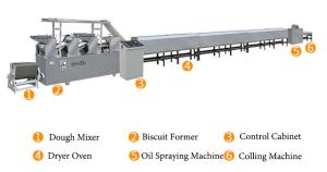 China SS 30x5x3m 1t/Day Biscuit Making Machines on sale