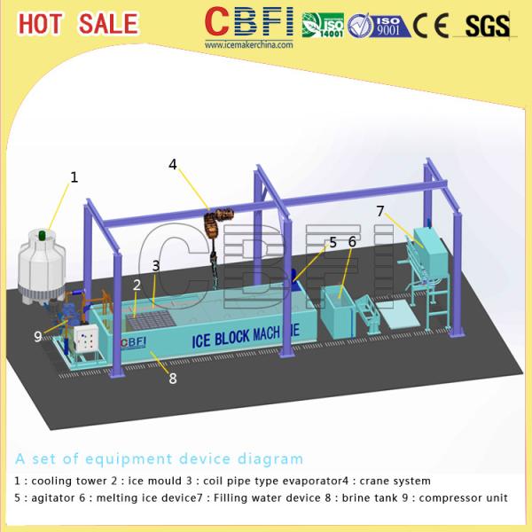 Cheap High Effiency Air Cooled Ice Block Machine For Freezing Seafood - 8 ℃ for sale