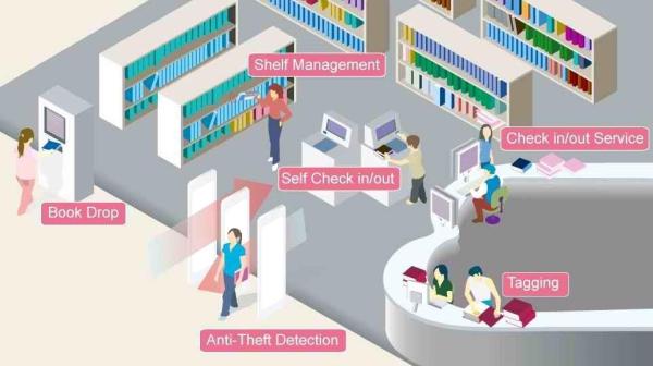 Cheap Anti Theft UHF RFID System Self Check Out  For Library Automation for sale
