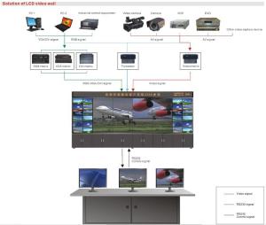 Best Advertising Display Seamless Video Wall Lcd Monitors , Indoor Lcd Wall Display wholesale