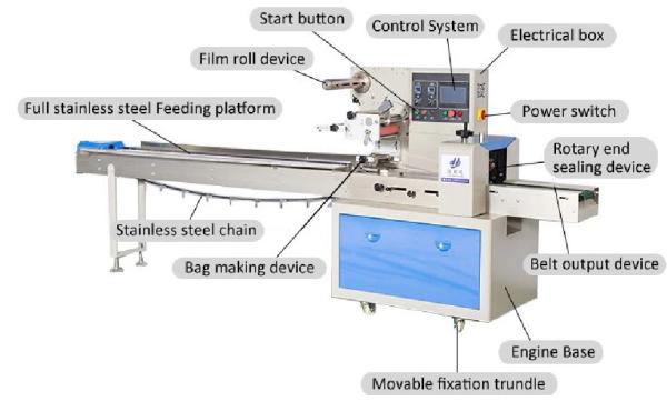Cheap hot sell Multi-function Biscuit Packing Machine Pillow Pack Machine,biscuit packing machine, biscuit wrapping machine for sale