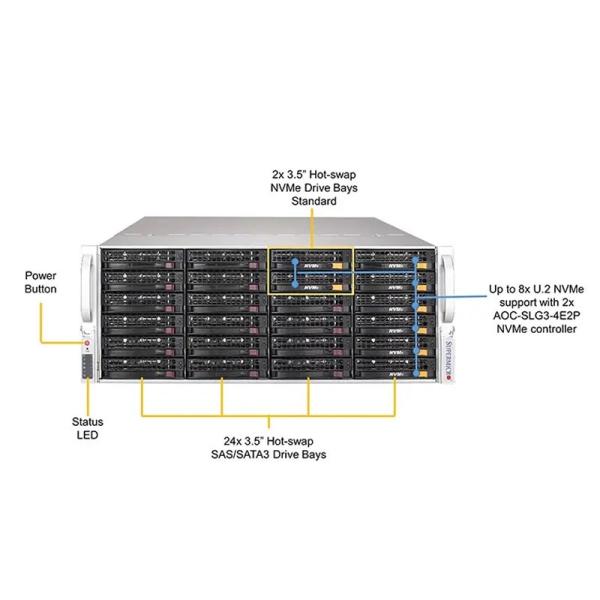 Cheap 6049gp-Trt Forever Server Satellite Receiver Rack for Networking Rack for sale