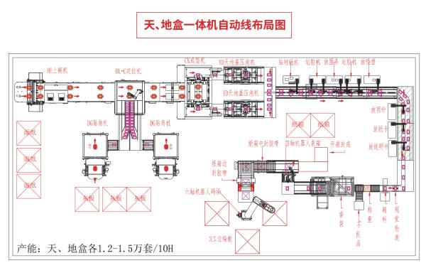 Cheap 2 In 1 Intelligent Automatic  High Speed Multifunction Cardboard Rigid Box Making Machine for sale