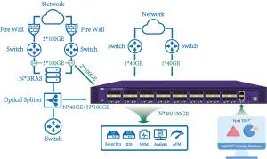 Best Efficient Network Monitoring Through Packet Aggregation Network Packet Broker wholesale