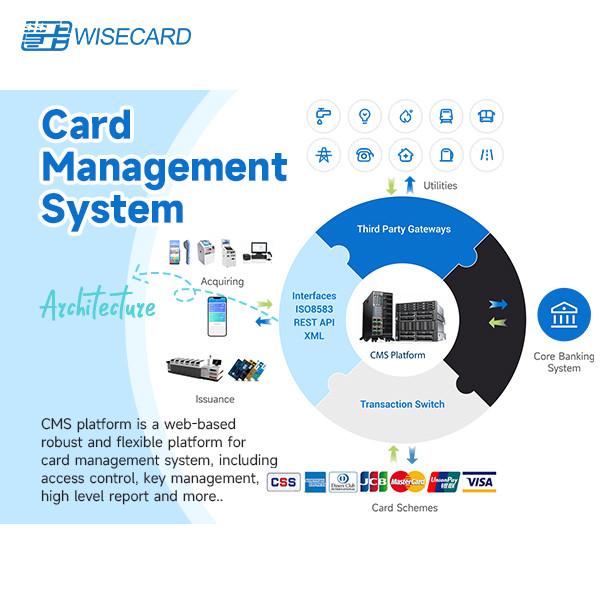 Cheap Web Based English E Card Management Software With Configurable Workflows for sale