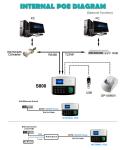 Biometric Fingerprint Time Attendance System Device with built-in Battery