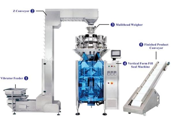 Cheap High Precision Automated Packaging Machine For Snacks Food for sale