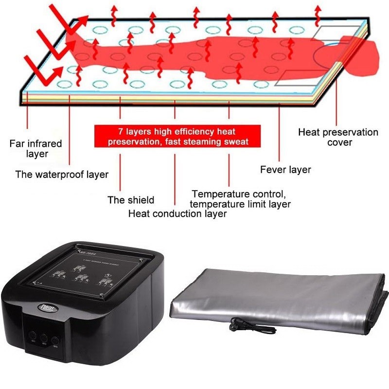 3 Zones Far Infrared Sauna Blanket Sweating Mat Slimming Machine