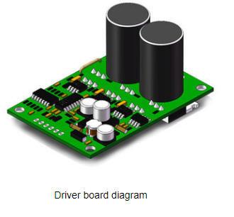Cheap Brushless DC Motor Driver Board High Current 16A Speed Control By PWM / Voltage for sale