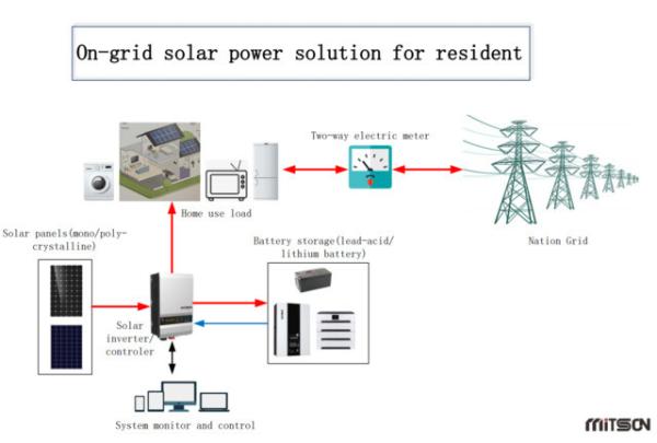 Cheap House On Grid Solar System Photovoltaic On Grid PV System for sale