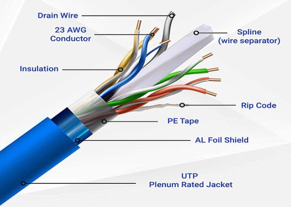 Cheap 8p8c Ethernet Connectivity Cable with Fluke Passed Test Option for sale