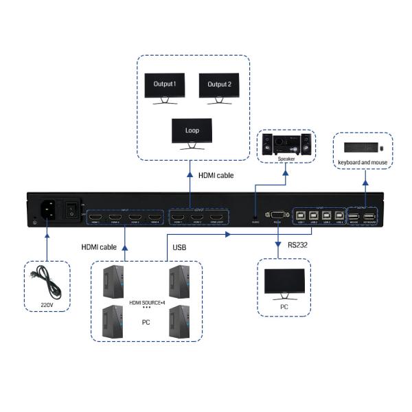 Cheap End KVM Solution BIT-MV-U1-MD403 4K60 Resolution Multi-Viewer Processor with 3x HDMI 2.0 Output Ports and 1 Loop-out for sale