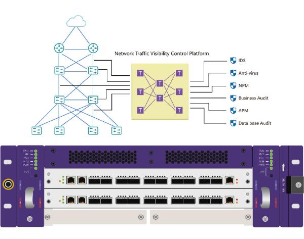 Network Visibility Solutions Distribute Related Data from Network TAP to Related