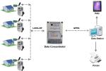 RF-Lora AMI Solutions GPRS Integration Smart Collection Program Wireless Data