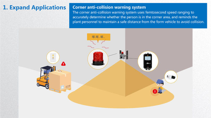 Forklift Collision Avoidance UWB 10W LED Warning Light