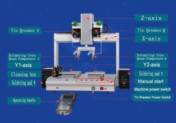 Cheap XHL-H5331S Desktop Double Station Double Head Automatic Soldering Machine for sale