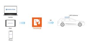 Best Sysolution LED Vehicle Sign Solution, 4G Remotely Control,Publish Normal ads + GPS ads wholesale