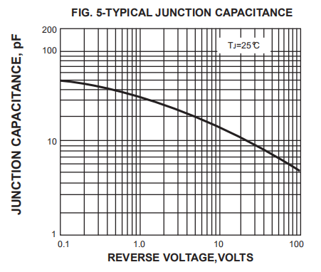 2a 1000v Standard Rectifier Diode RL205 RL207