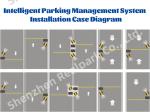 Streamline Parking Management with the LPR Parking Controllers Centralized