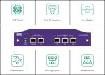 NetTAP® Network Tap And Ethernet Copper Tap NT-ITAP-5GS With Inline Bypass