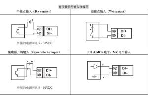 8 Channel Green 1ms Response Time Digital I/O Modules For Automation Control 8-32V