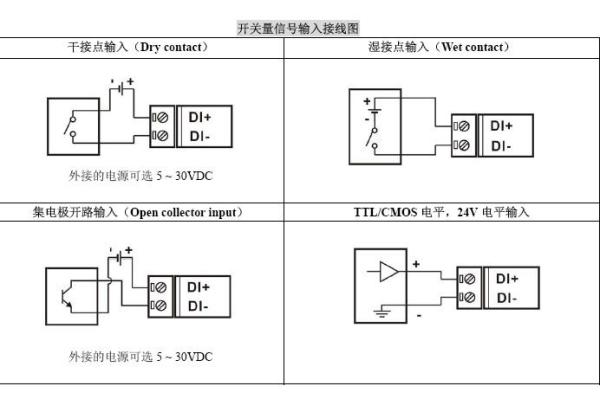 Cheap WJ70 series Low level signal input  Relay Output, RS485/232 Remote Module blue Data Acquisition Module I/O DIN35 for sale