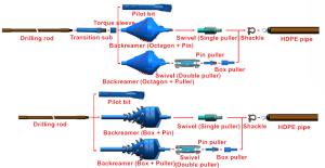 Best Mining Equipment HDD Horizontal Directional Drilling Tools wholesale