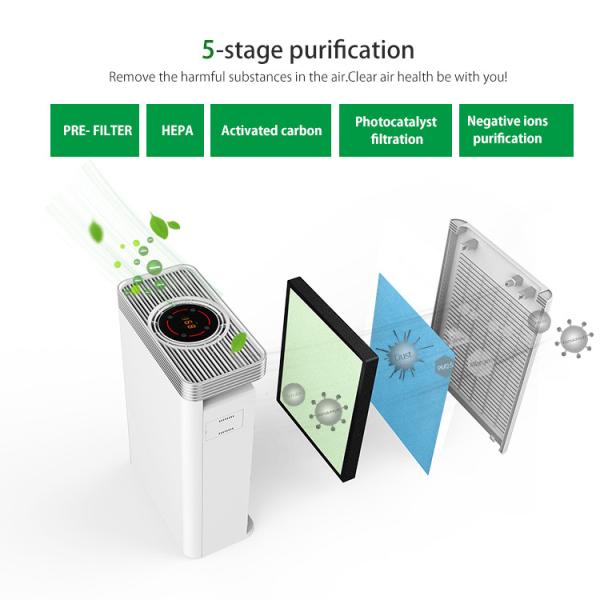Cheap Super Quiet 20dB Home Hepa Air Purifier For Viruses And Bacteria With LED Light for sale
