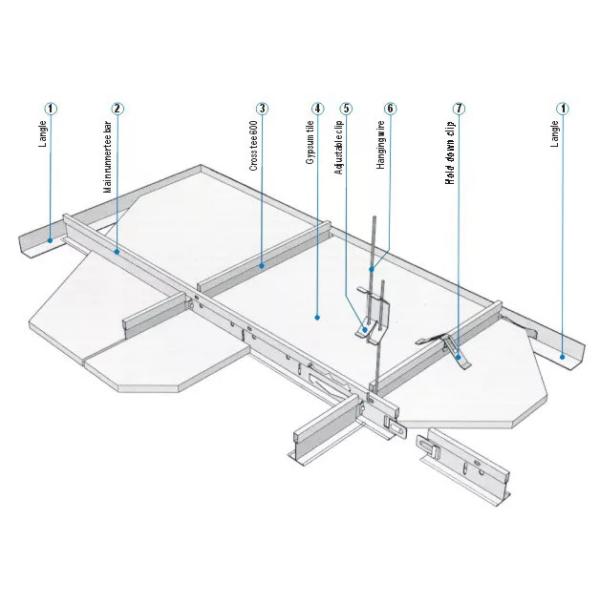 Suspended ceiling framing tee grid LIGHT KEEL ROLL FORMING MACHINE CEILING CHANNEL ROLL FORMING MACHINE
