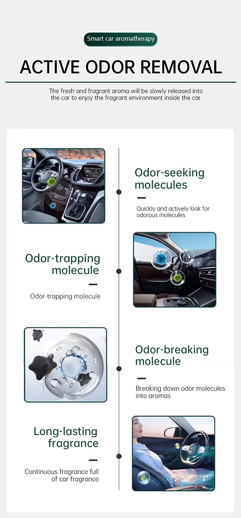 Alloy ABS Car Aromatherapy Machine 12V Intelligent Controlled