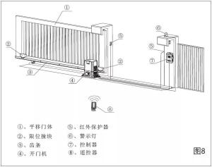 Best L200/L200F Sliding Gate Operator wholesale