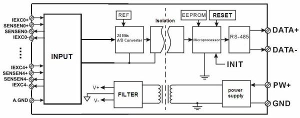 Cheap temperature signal measurement and monitoring RS485/232 temperature signal acquisition 24bits AD converter blue for sale