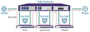 Best Network Bypass Switching Tap to Protect Firewall and IPS for Inline Network Security wholesale