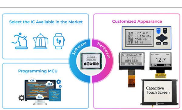 Cheap LCM TFT OLED Custom Display Solutions Anti Glare Anti Reflective for sale